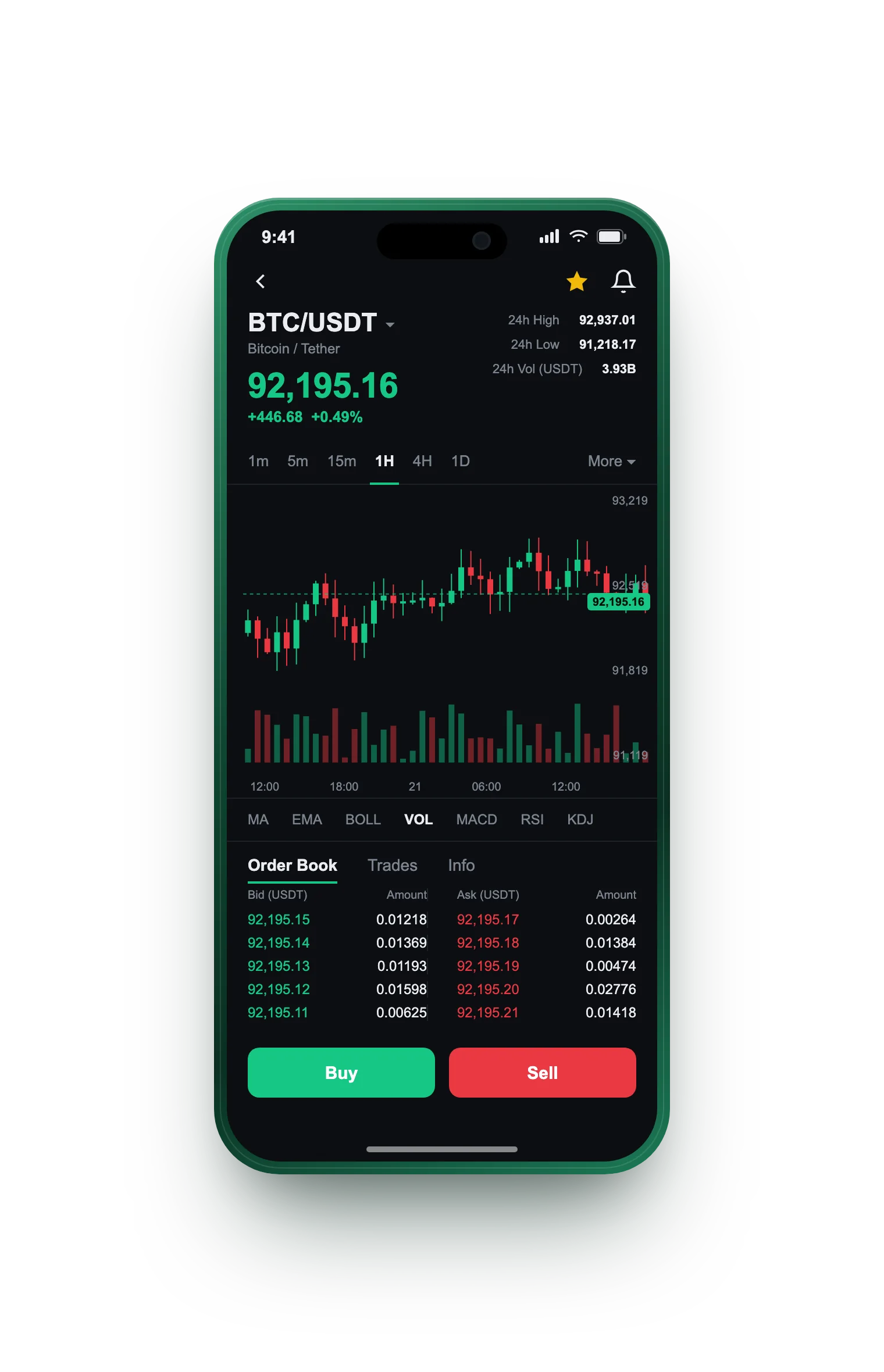 AIA · Tippe & Verdiene — BTC/USDT live candlestick chart, order book and one-tap Buy/Sell on mobile